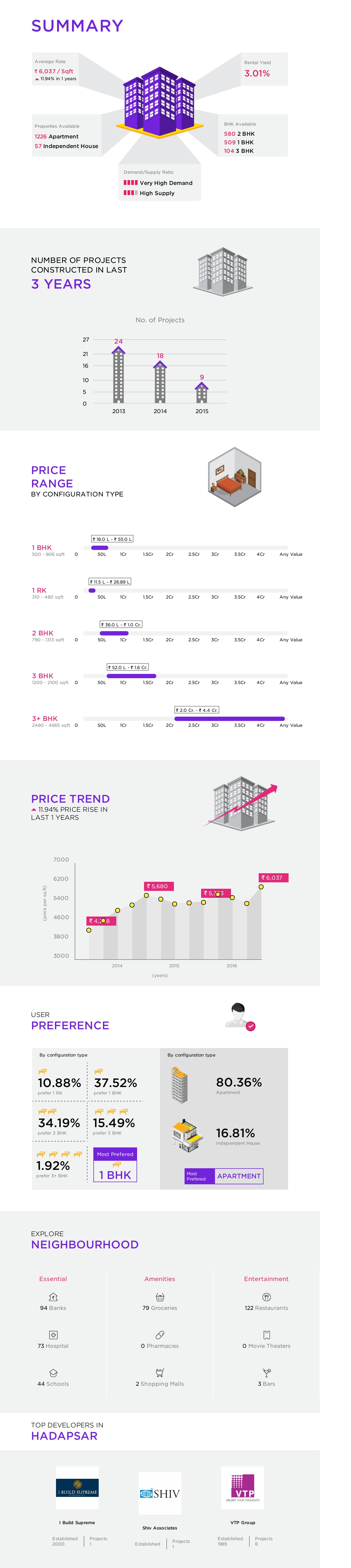 Property Rates in Hadapsar Pune Property Price Trends in Hadapsar