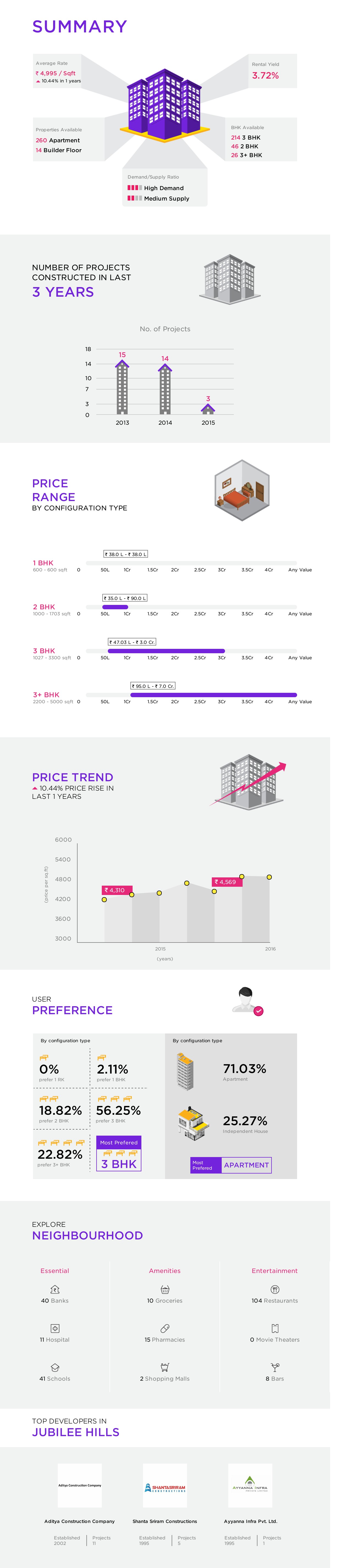 Property Rates Jubilee Hills Hyderabad Property Price Trends in